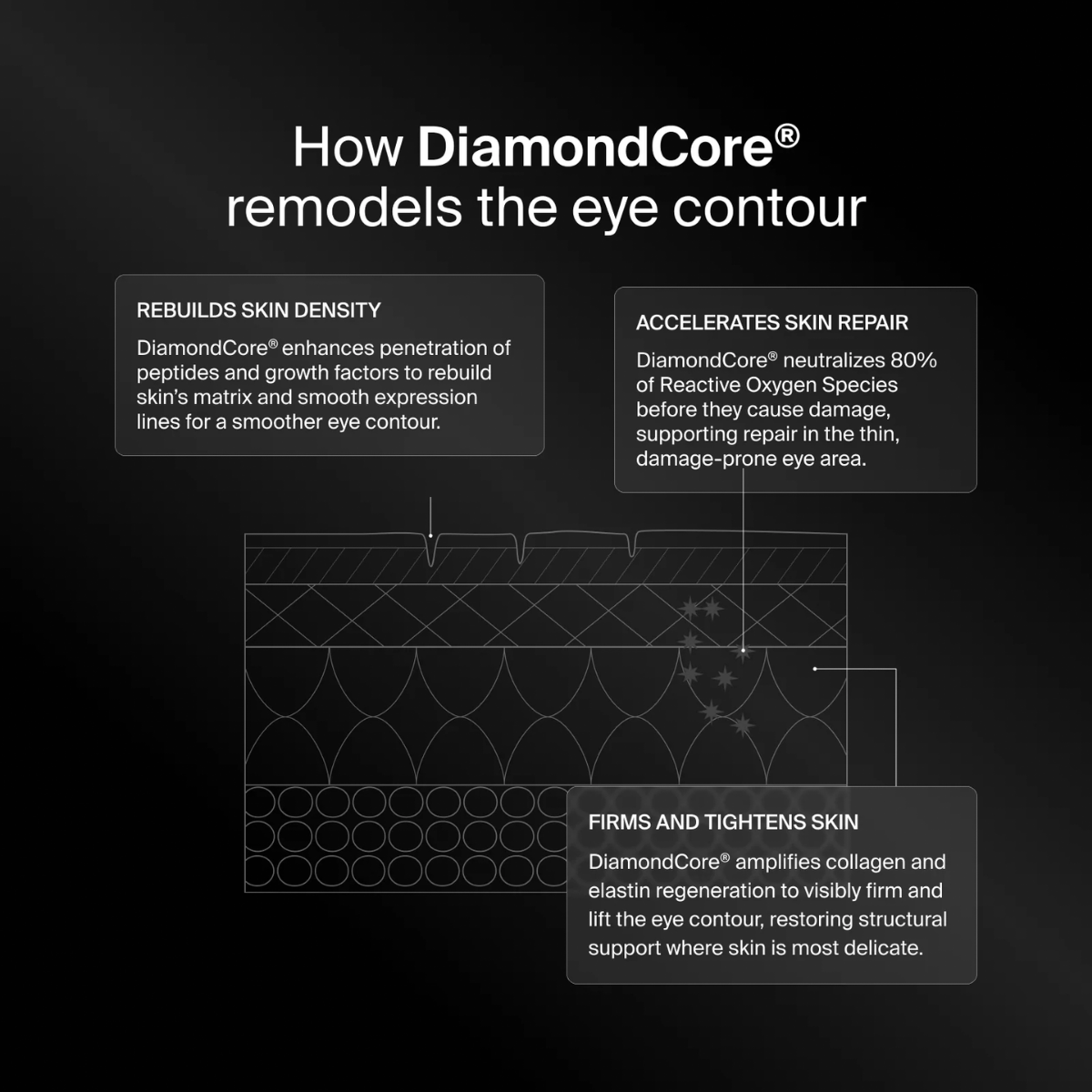 Precision Eye Lift