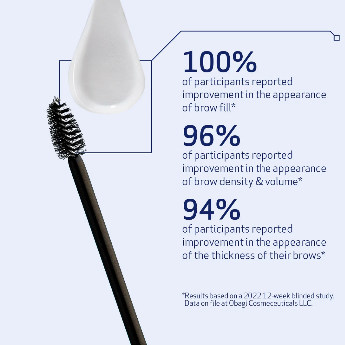 Eyebrow Boosting Serum